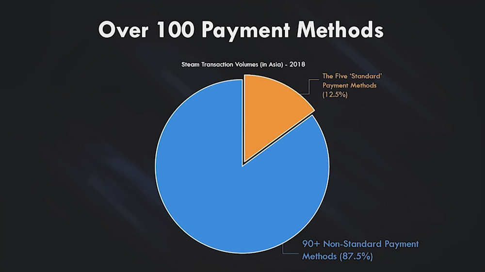 Payment methods ratio in Asia: credit cards vs cash-based transactions