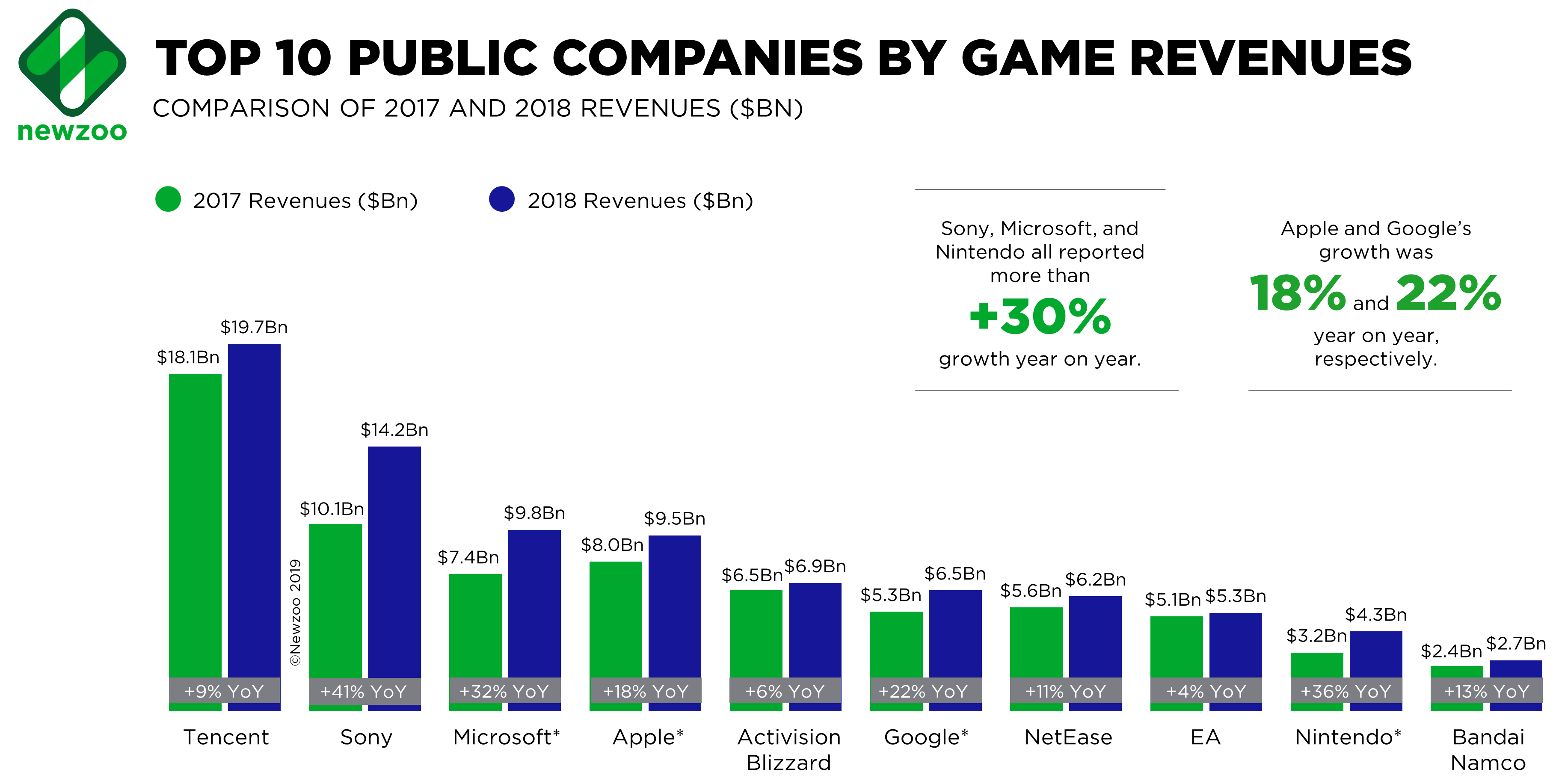 Newzoo_Top-10-Public-Game-Companies