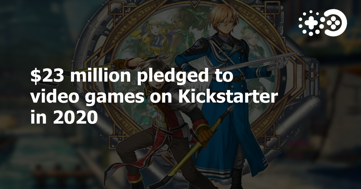 23 million pledged to video games on Kickstarter in 2020 Game World