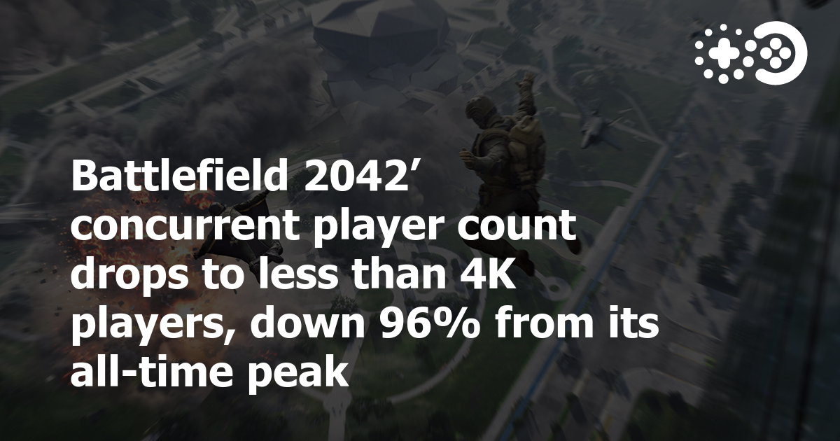 Battlefield 2042’ concurrent player count drops to less than 4K players