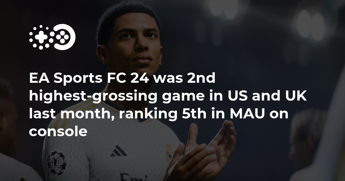 EA Sports FC 24 was 2nd highest-grossing game in US and UK last month,  ranking 5th in MAU on console
