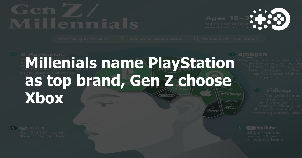 generation z xbox