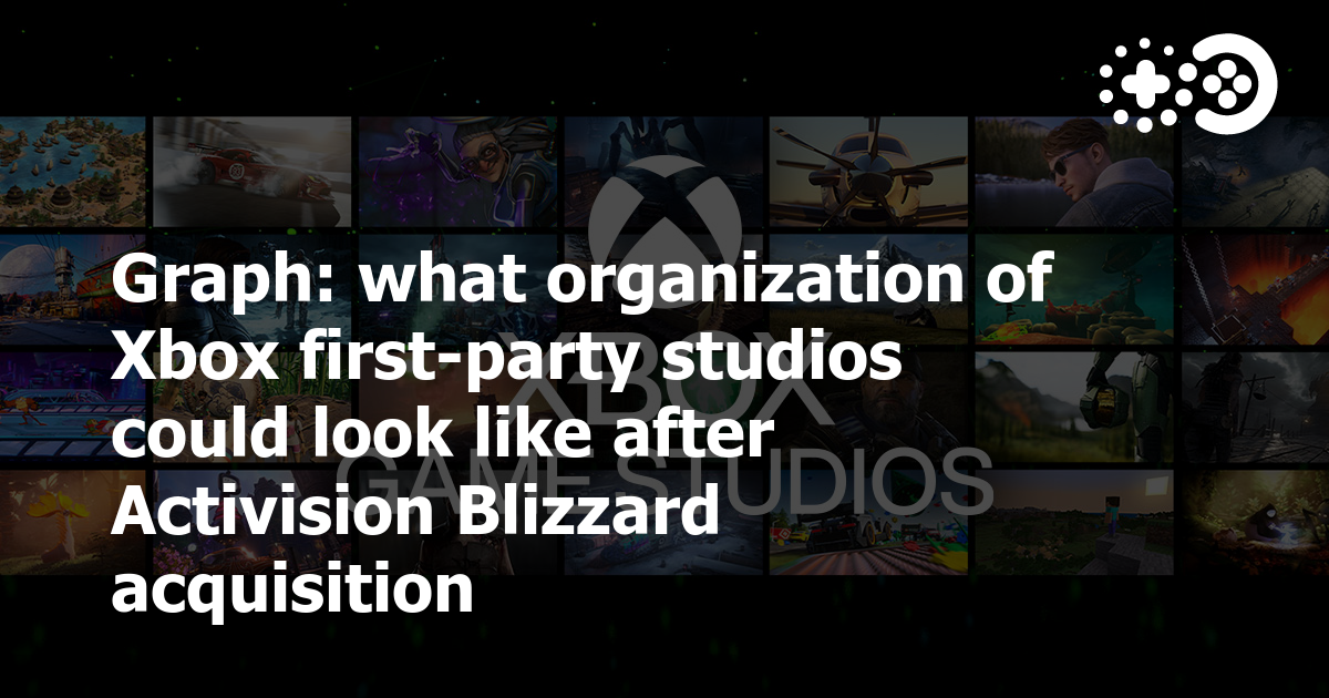 Klobrille on X: The future of Xbox Powered by incredible Xbox first-party teams at Xbox Game Studios, Bethesda and Activision Blizzard. A first-party studios force surreal to look at. /