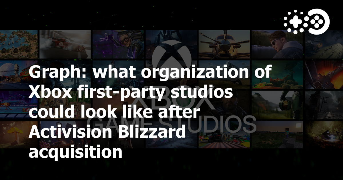 Here are all Xbox studios after the Activision Blizzard