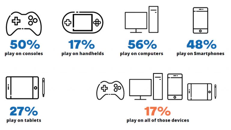 Eu Video Games Industry: 2018 Stats 