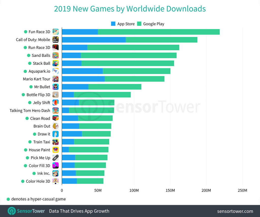 2019-new-games-worldwide-downloads-1024x855