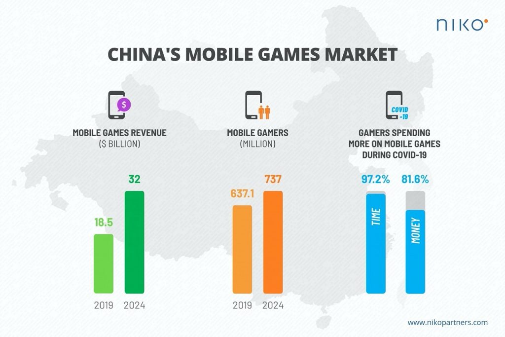 Video games to generate 46 billion in 2024 in China Game World Observer