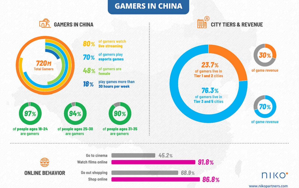 Niko_Partners_Gamers-in-China_2020