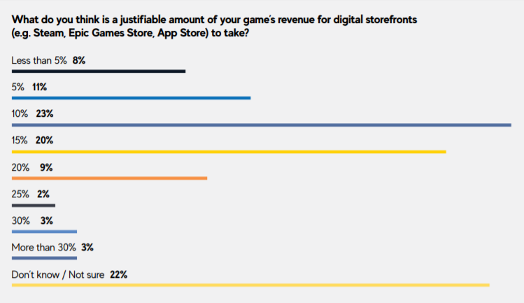 How to figure out game profits/revenue on group games? - Game Design  Support - Developer Forum