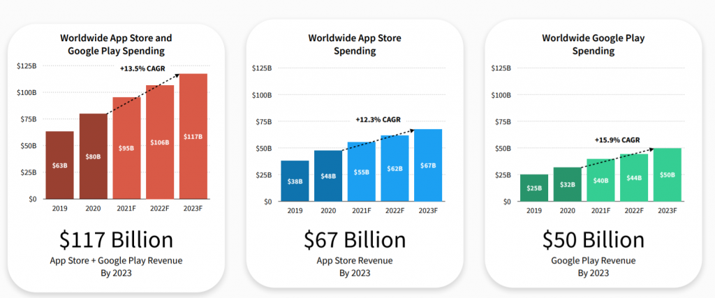 Sensor Tower: mobile games generate $22 billion in Q1 2021 | Game World ...