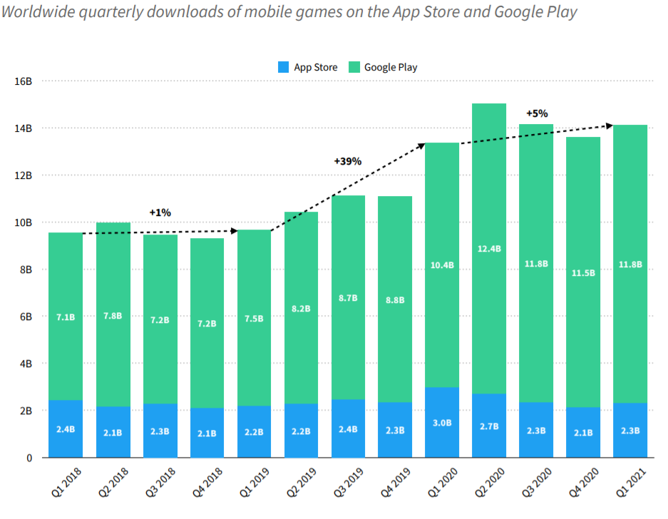 Top Mobile Games Worldwide for Q2 2019 by Downloads