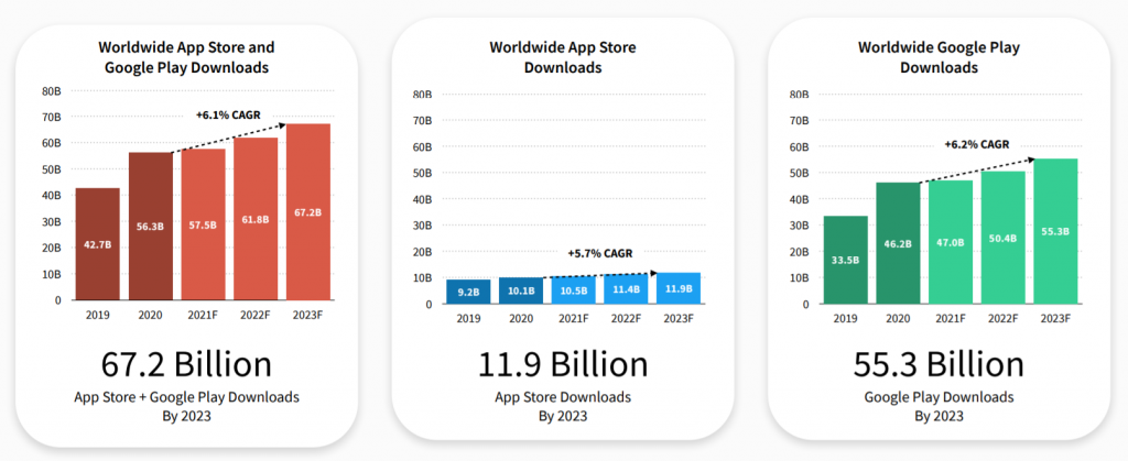 sensor-tower-mobile-games-generate-22-billion-in-q1-2021-game-world-observer