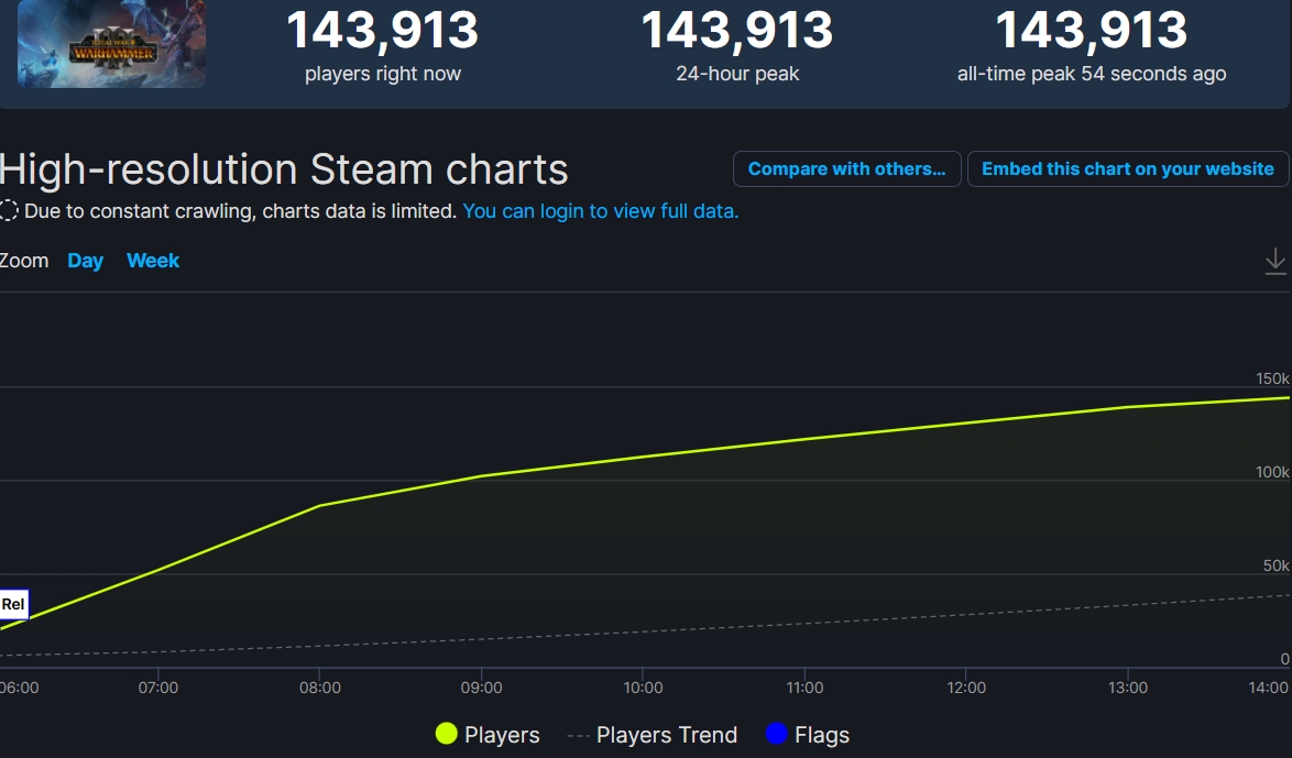 Rogue Company - Ultimate Edition Steam Charts · SteamDB