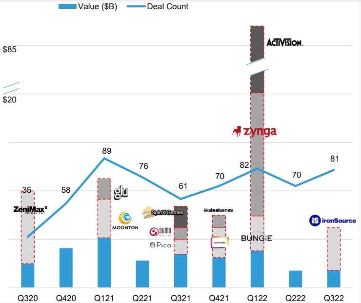 GameStation (GAMER) Price, Investors & Funding, Charts, Market Cap