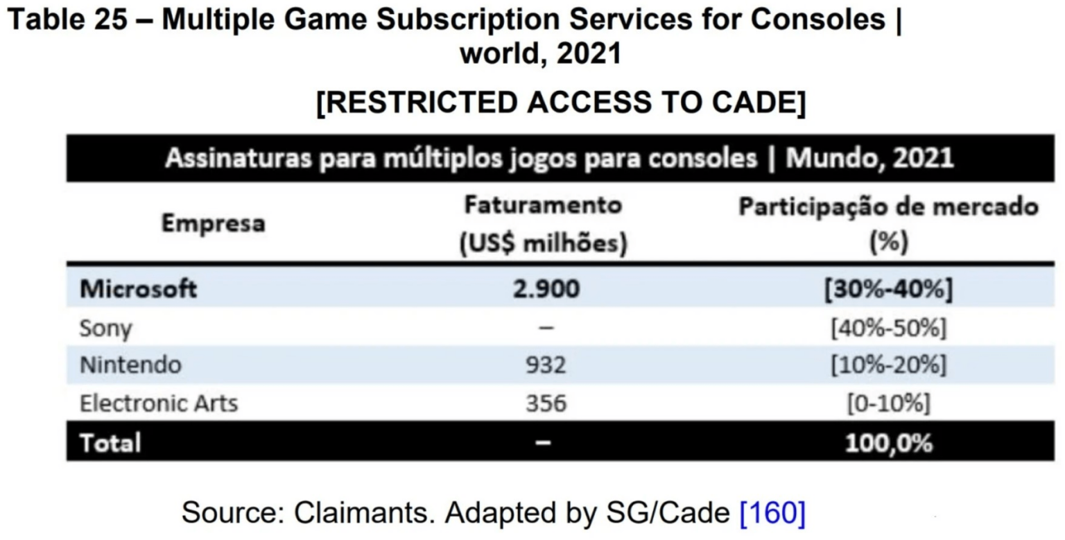 Game pass февраль 2024. Прибыль Майкрософт по годам. Подписка Xbox game Pass в долларах. Сколько терафлопс у Xbox Series x. Сколько терафлопс у Xbox one s.