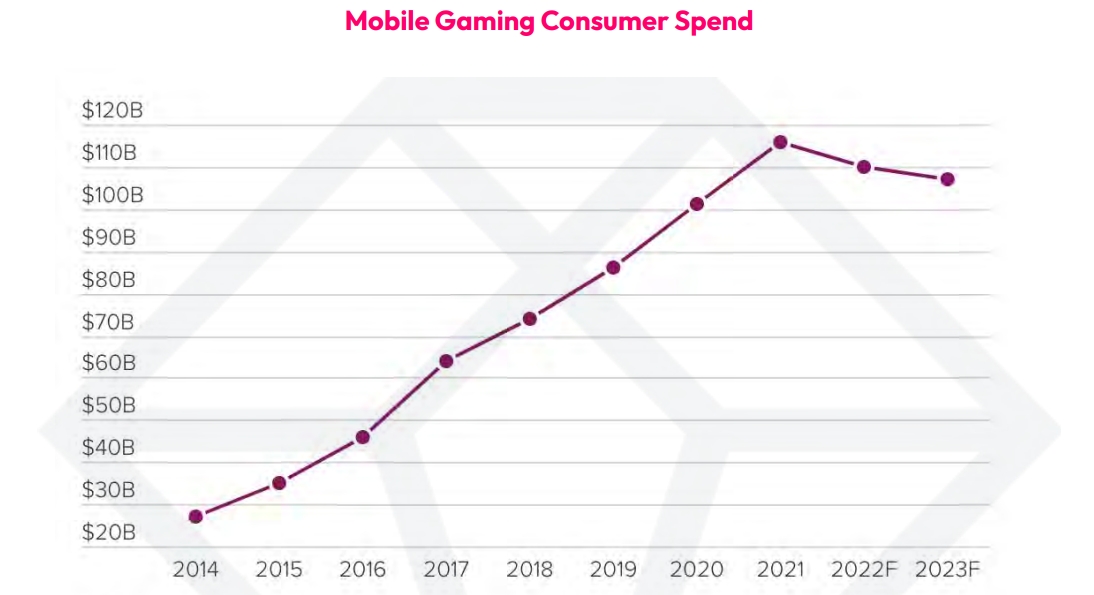 Call of Duty: Mobile maker made $10 billion last year, becomes