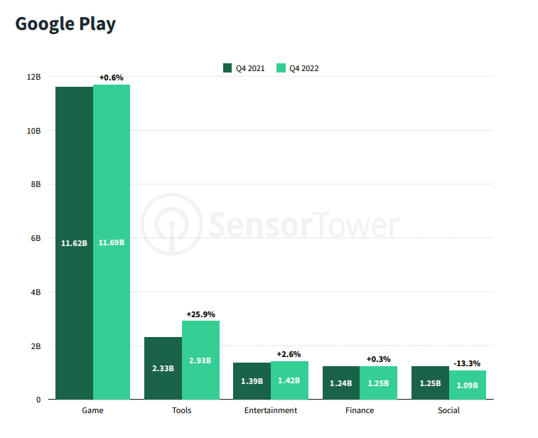 Subway Surfers has surpassed three billion downloads, Pocket Gamer.biz