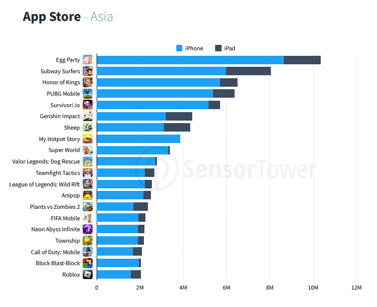 Top Mobile Games of 2019: PUBG Mobile, Free Fire, Subway Surfers Rank Among  Most Downloaded Games of the Year