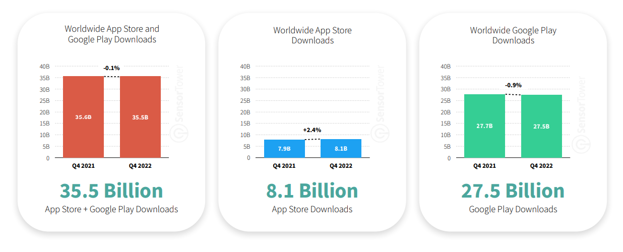 Subway Surfers has surpassed three billion downloads, Pocket Gamer.biz