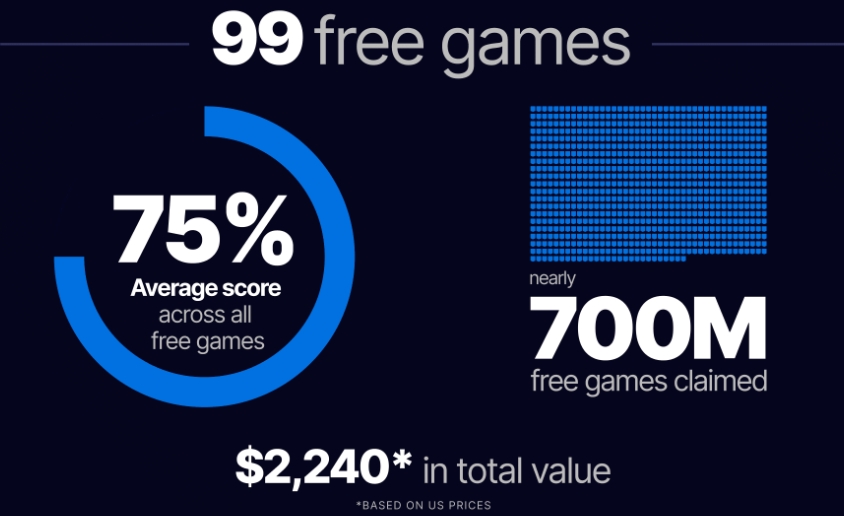 Epic Games Store Free Games List of 2022