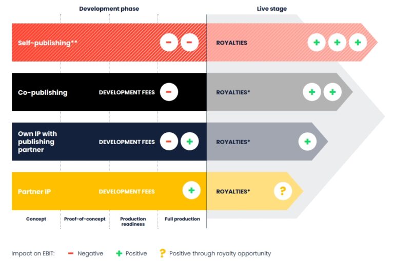 Remedy game development pipeline explained: how Alan Wake 2, Control 2 ...