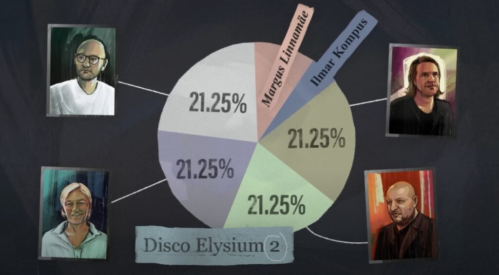 Inside all aspects of Disco Elysium drama ZA/UM shareholders, “mega