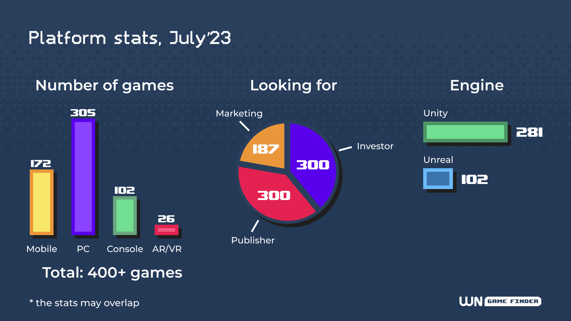 WN Game Finder invites more devs to submit their games for free as the platform hits 400 titles