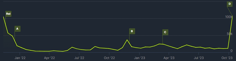 How to see the Player Count on ANY GAME (Steam 2022) 
