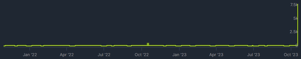 Steam Prices In Argentina Increase By 500%