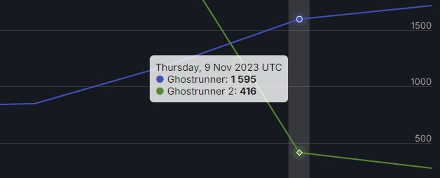 ghostrunner-online.jpg