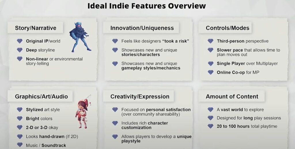 Game Features List Who are indie game buyers: play 14-18 hours per week, value innovation ...